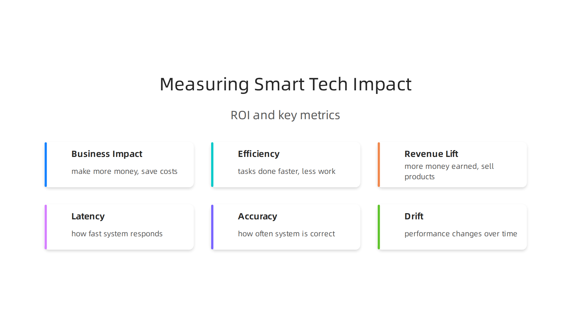 Key metrics for evaluating the return on investment and overall performance of smart technology initiatives.