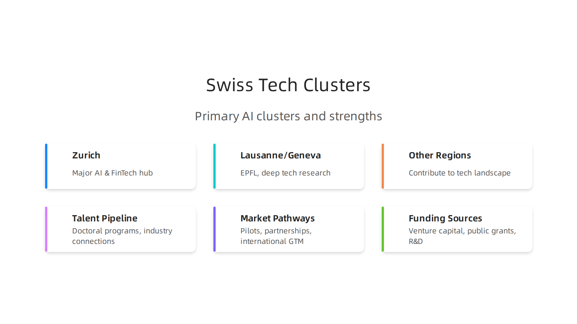 An infographic illustrating the primary AI and tech clusters across Switzerland.