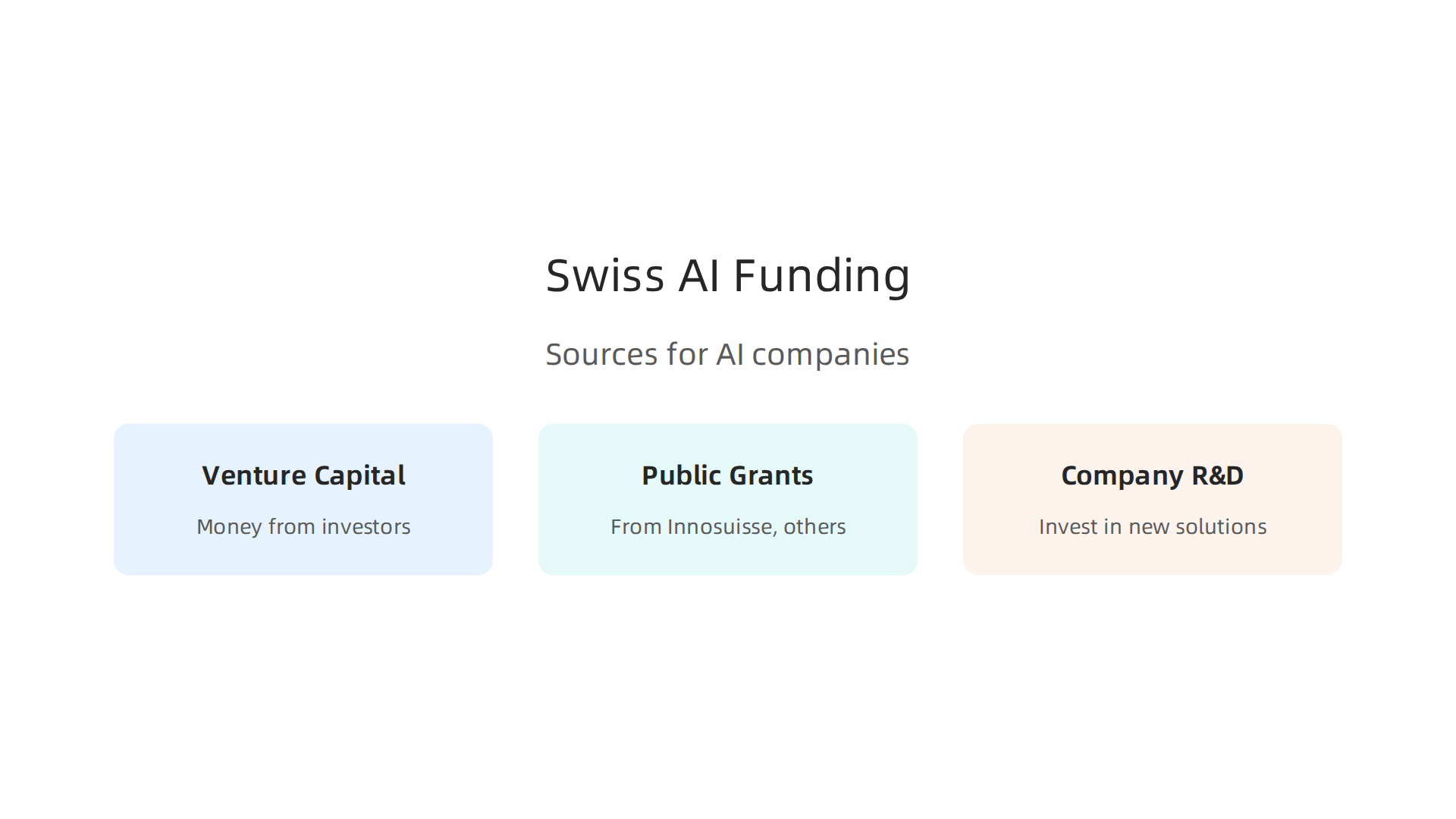 An infographic illustrating the diverse sources of funding for AI companies in Switzerland.
