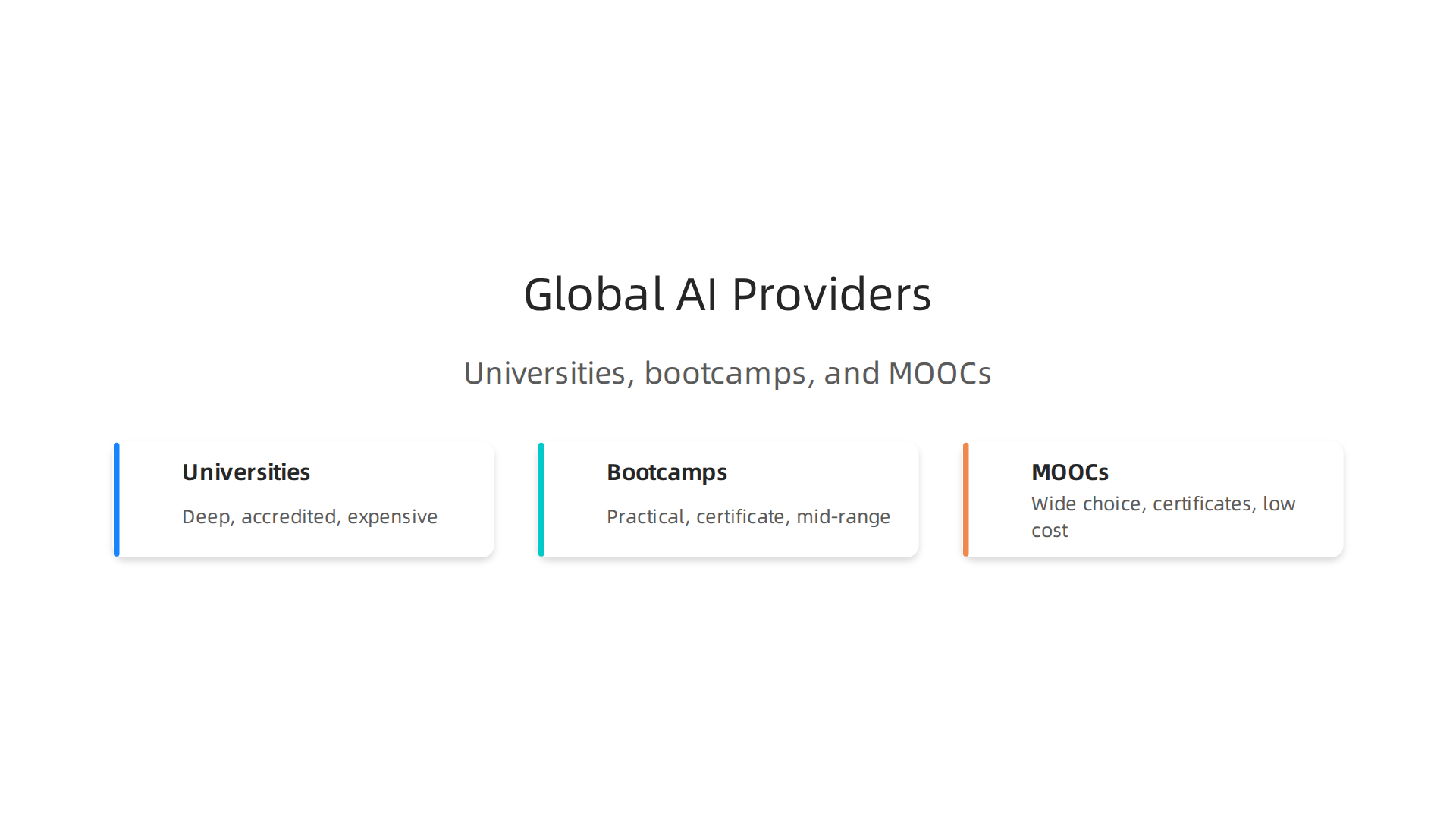 A comparison of universities, bootcamps, and MOOCs based on depth, accreditation, teaching style, cost, and time needed.