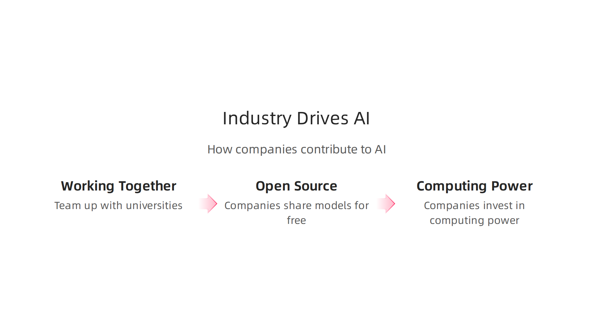 An overview of the key ways companies contribute to and shape the progress of artificial intelligence.