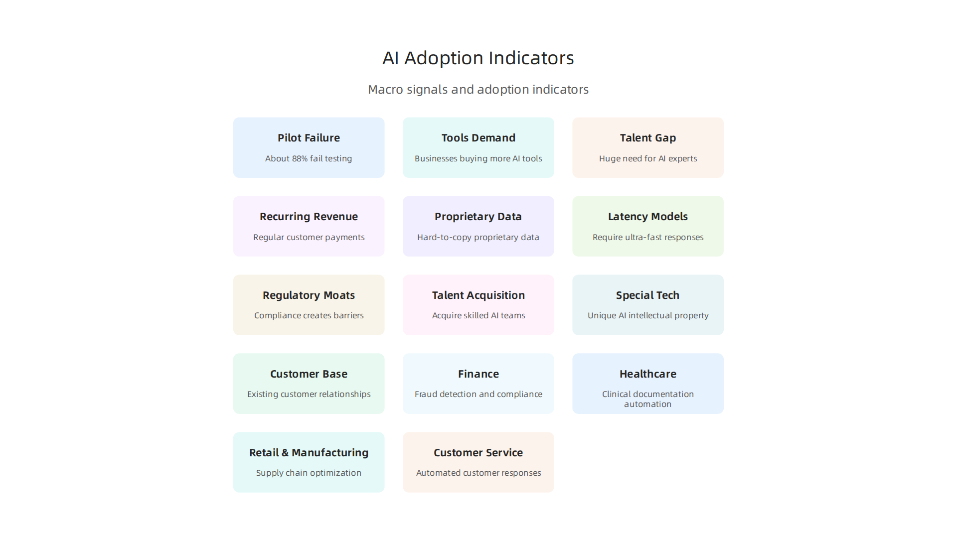 Visualizing the critical indicators impacting AI adoption in 2026, from pilot success rates to the demand for skilled professionals.