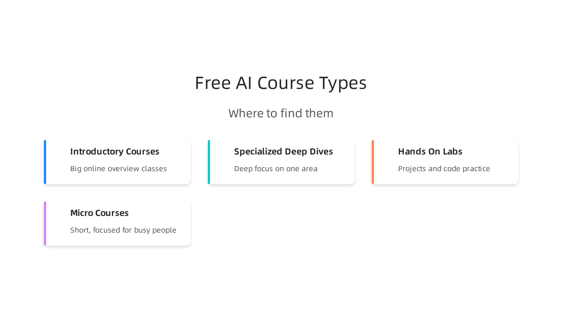 An overview of the main categories of free AI courses available and where to find them.