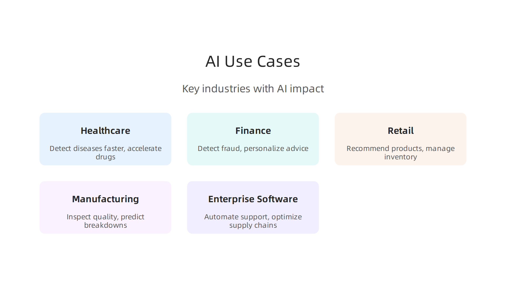 Key industries where AI and Machine Learning are making significant positive impacts today.