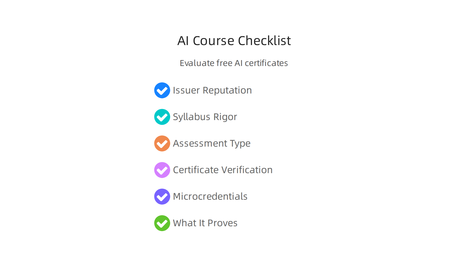 Essential criteria for evaluating free AI courses: issuer, depth, assessment, and certificate verification.