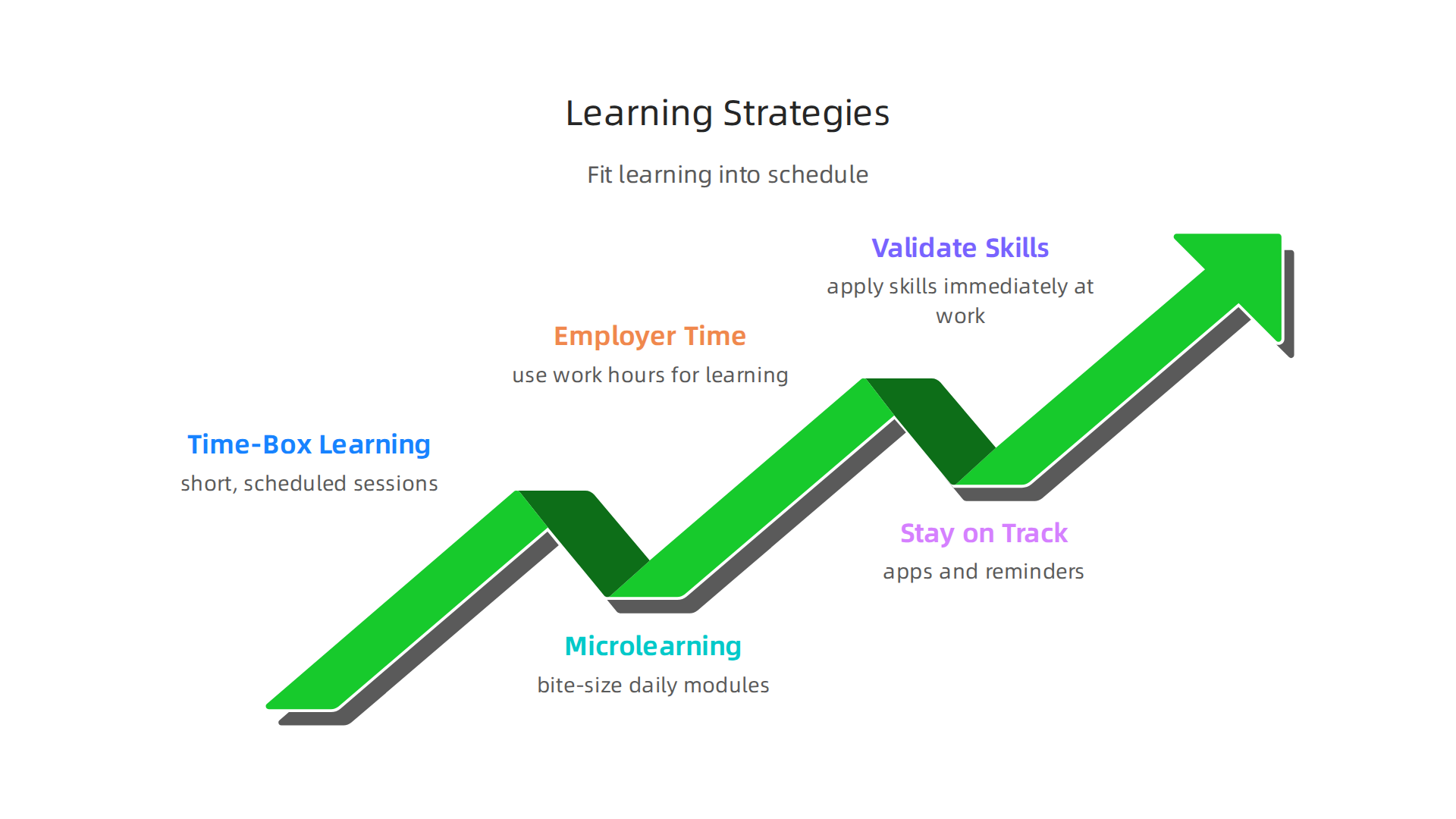 Effective strategies for busy professionals to integrate free AI certificate learning into their daily routines.