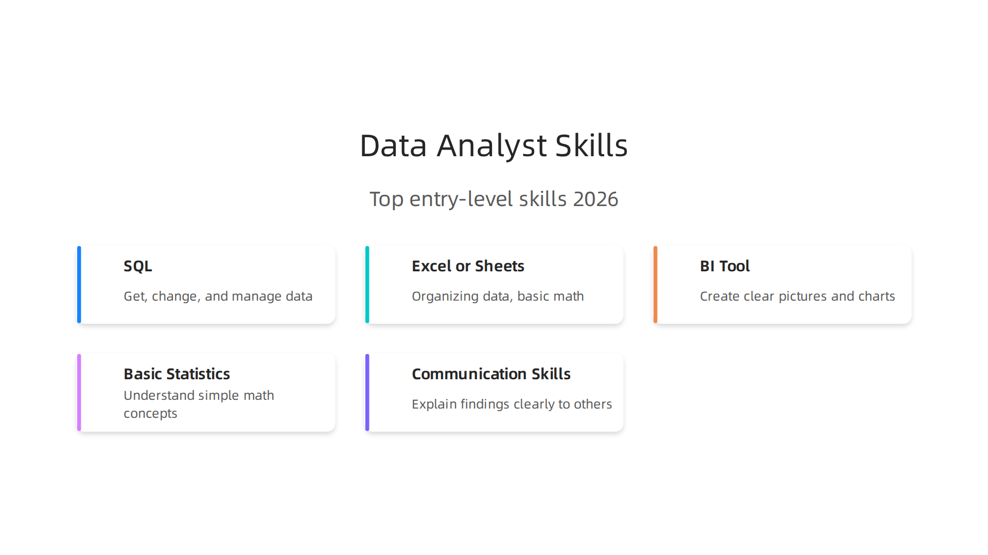 An infographic highlighting the most important skills employers look for in entry-level data analyst positions.