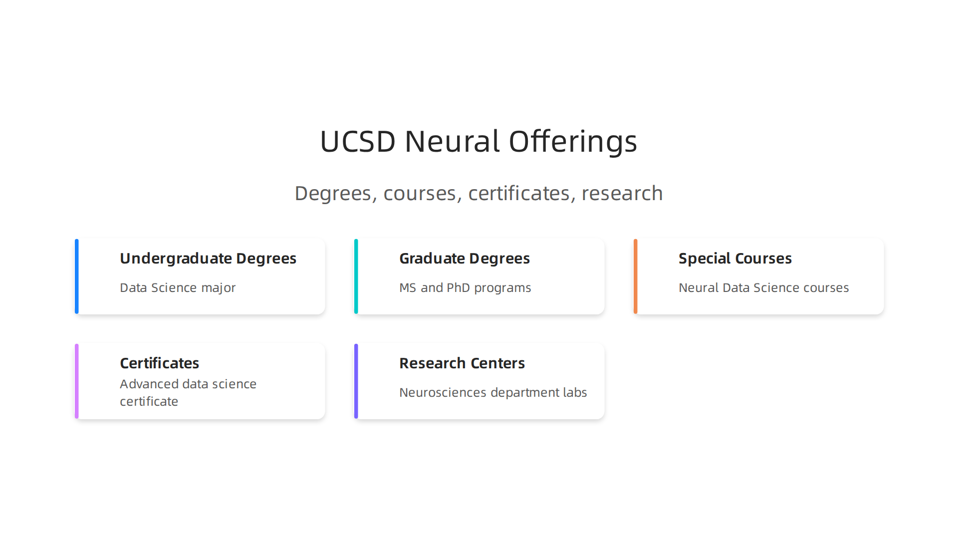An overview of UCSD's diverse offerings in neural data science, spanning degrees, specialized courses, certificates, and cutting-edge research opportunities.