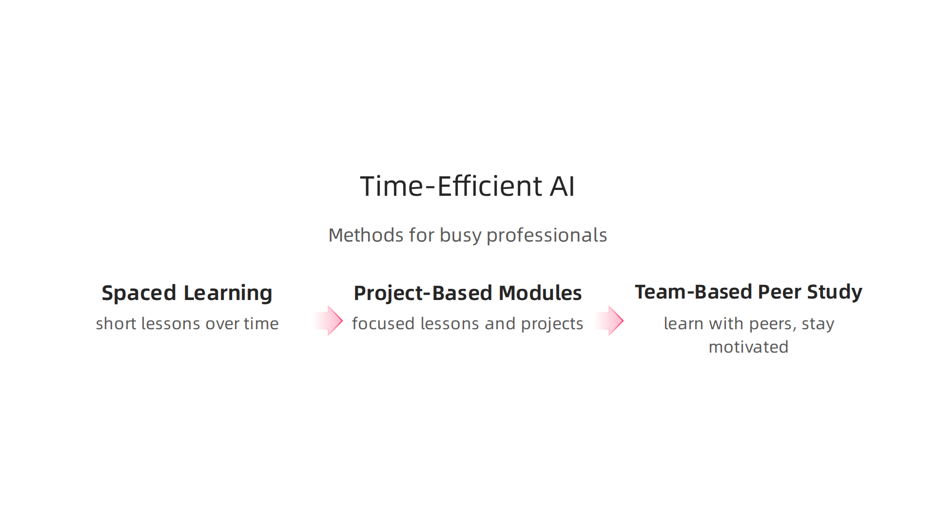 Effective learning designs that help busy professionals integrate advanced AI study into their schedules.